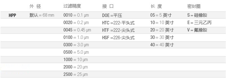 HPP-制药全流体过滤-选型-cn.jpg