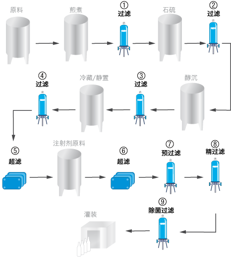 中药注射剂工艺流程.png