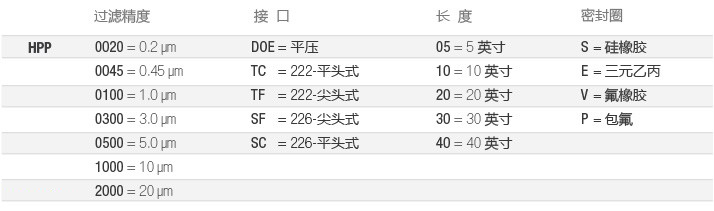 HPP-全流体-选型-cn.jpg