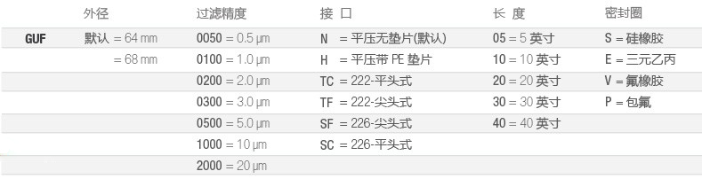 GUF-水处理-选型-cn.jpg