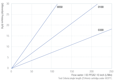 83-PFSA2-流量图-电子.png