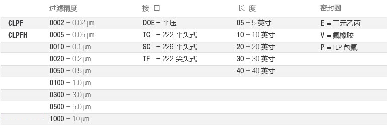 CLPF-电子-选型-cn.jpg