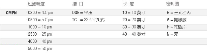 CMPN-电子-选型-cn.jpg