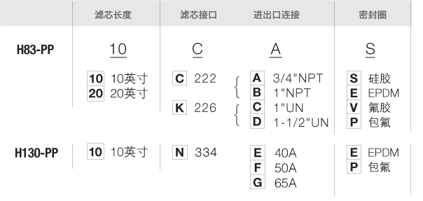 H83-PP-选型-过滤器.png