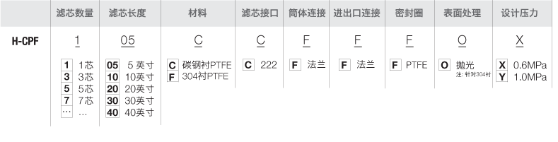 H-CPF-选型-过滤器.png