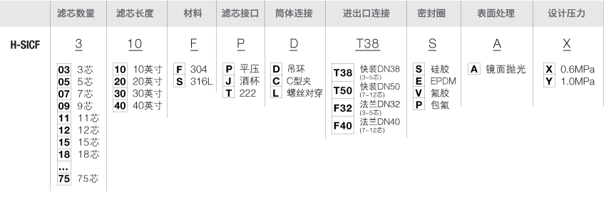 H-SCIF-选型-过滤器.png