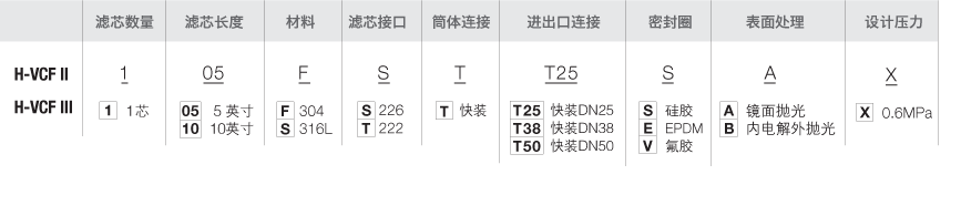 H-VCFII-选型-过滤器.png