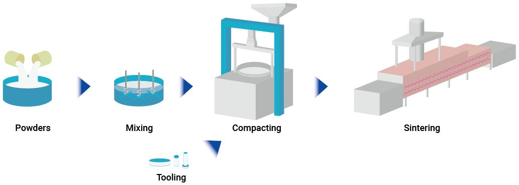 Sintering Technology - Sintered Porous PE Filter - Cobetterfiltration