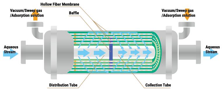 Arrayforc-gas-liquid-separation-membrane-04.jpg